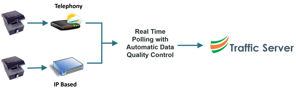 RTPS Architecture